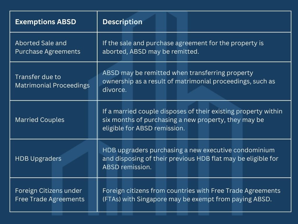 Exemptions of ABSD