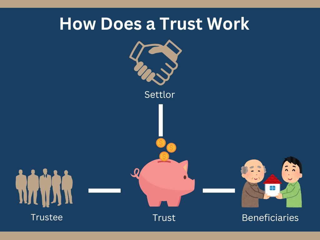 Buying property in a trust