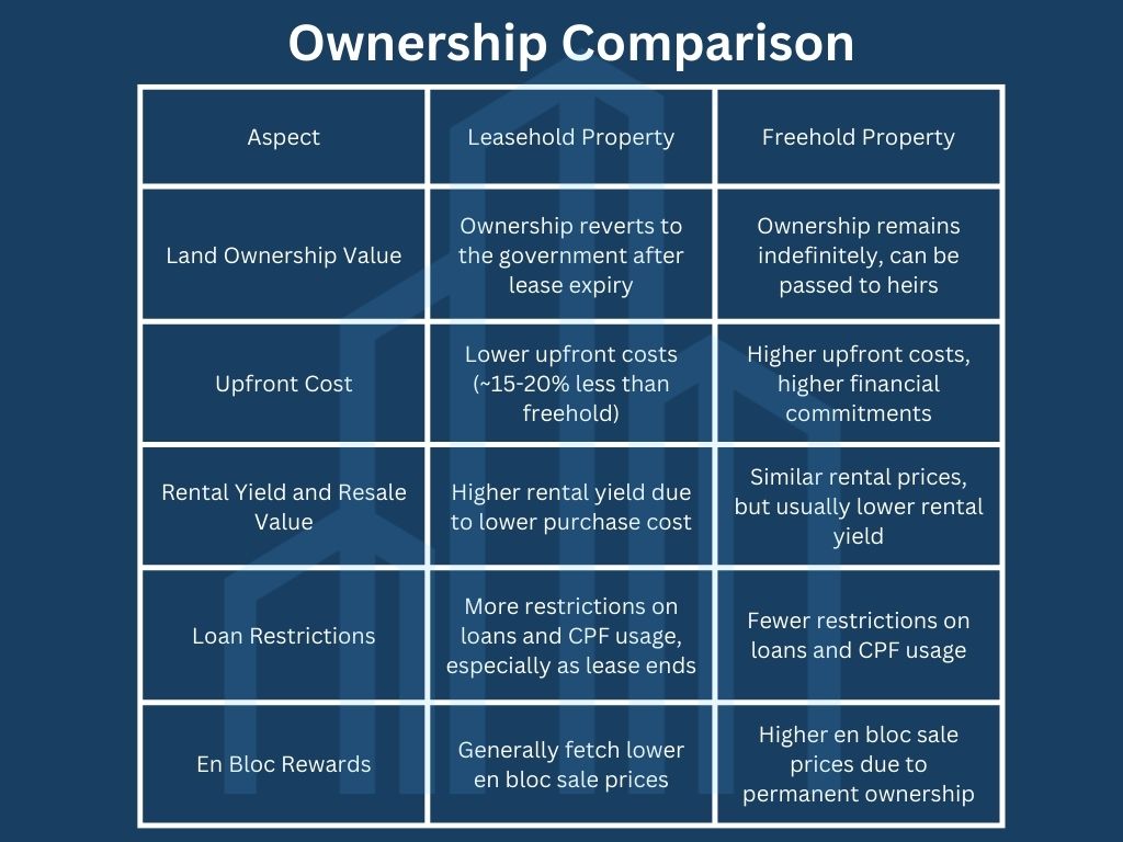 Freehold vs Leasehold_ ownership comparison