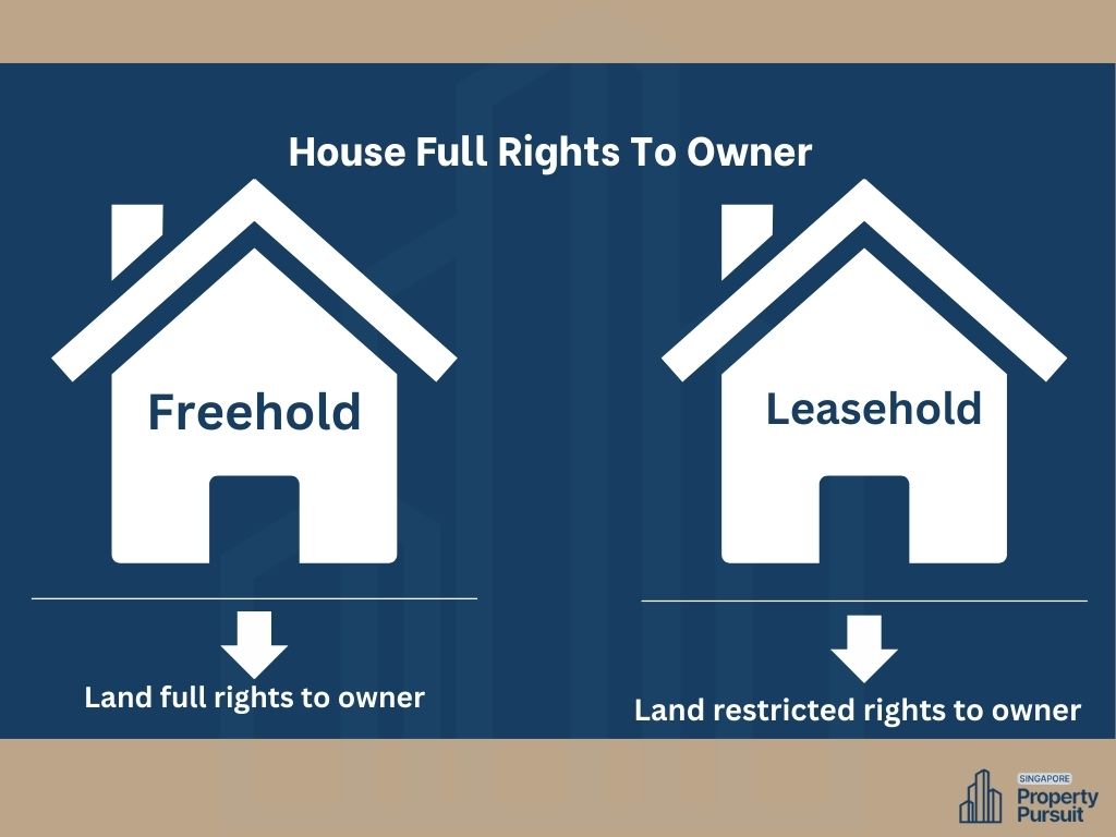 Freehold vs Leasehold_ Condo