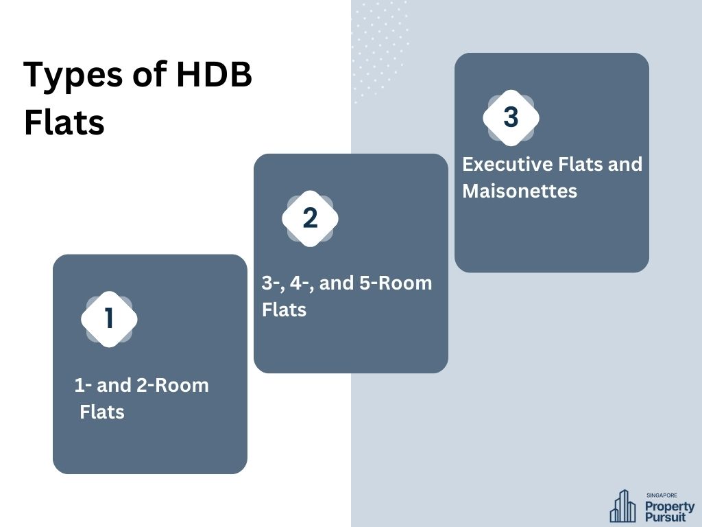 Type of HDB 